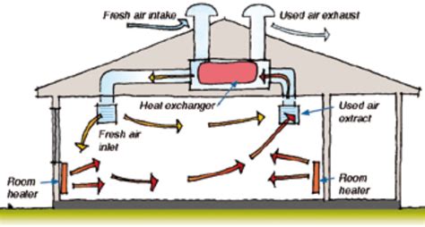 防火閘原理|《建築物(通風系統)規例》 Building (Ventilating Systems)。